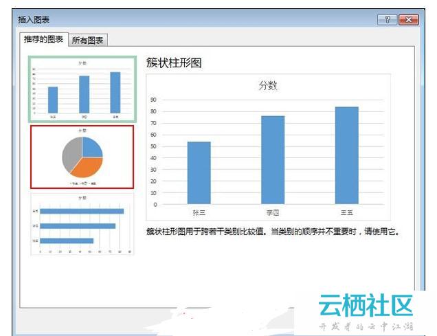 excel2013数据生成怎么指定饼图