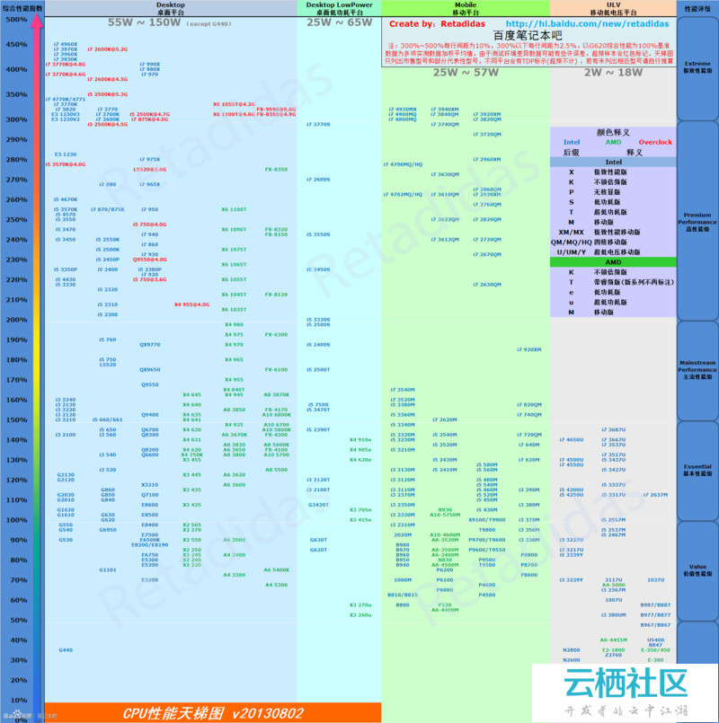 2019年笔记本cpu排行_最新笔记本电脑cpu排行